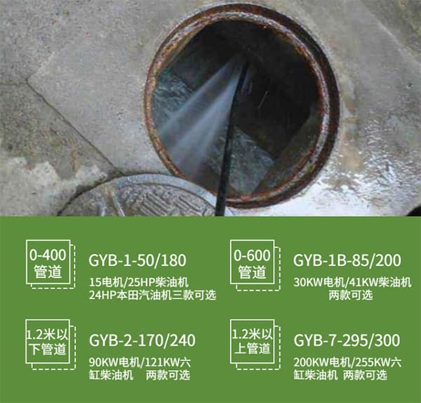 超高壓管道疏通清洗機