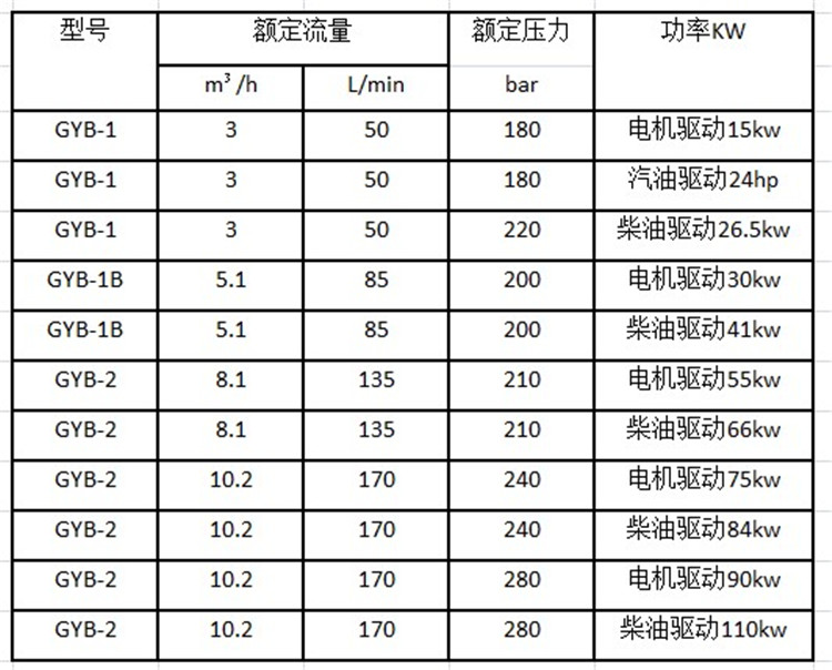 管道疏通機(jī)參數(shù)型號(hào)