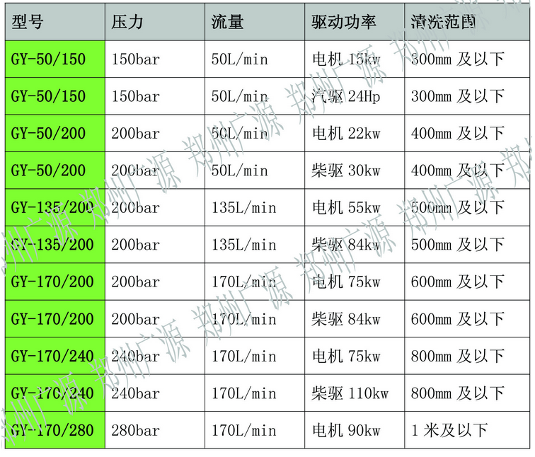 柴油疏通機(jī)41KW參數(shù)表
