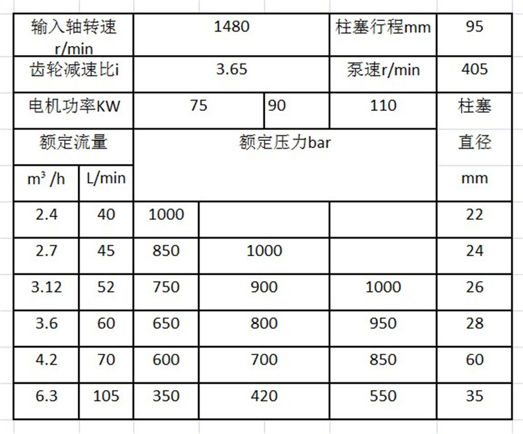 高壓清洗機參數型號