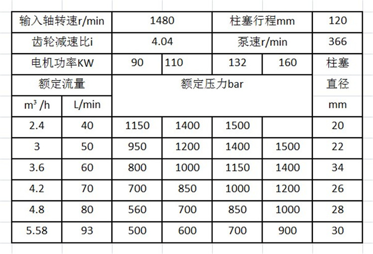 高壓清洗機參數型號