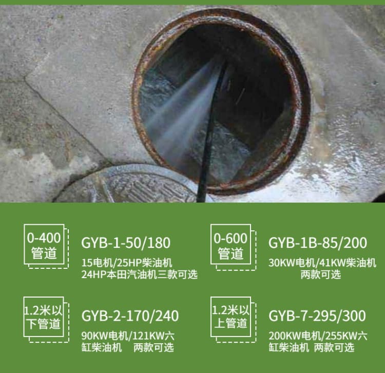 酒店管道清洗機