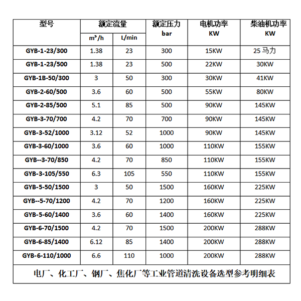 高壓清洗機參數型號