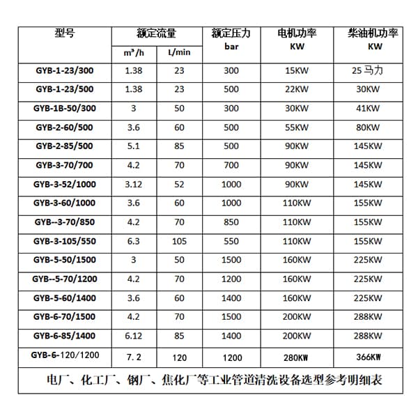 換熱器管道清洗機參數選型