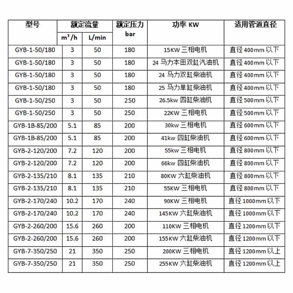 商業街管道清洗機