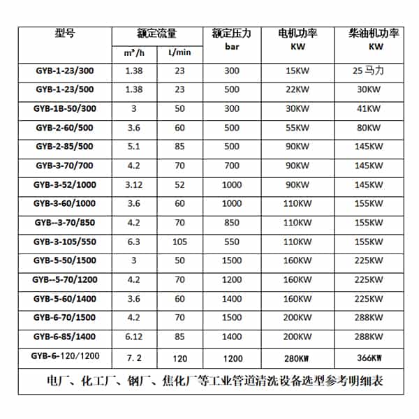 蛋白粉廠蒸發器清洗機
