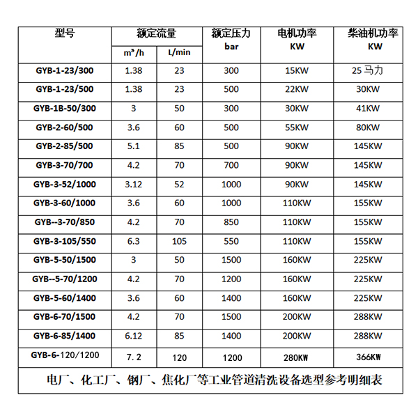 氣化爐管道清洗機(jī)