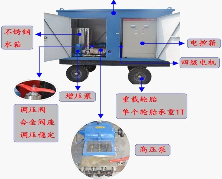 汽化爐工業管道清洗機